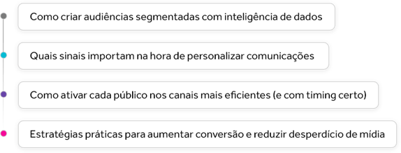 Como criar audiências segmentadas com inteligência de dados   Quais sinais importam na hora de personalizar comunicações   Como ativar cada público nos canais mais eficientes (e com timing certo)   Estratégias práticas para aumentar conversão e reduzir desperdício de mídia