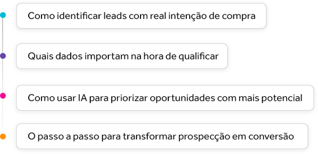 Como identificar leads com real intenção de compra Quais dados importam na hora de qualificar Como usar IA para priorizar oportunidades com mais potencial O passo a passo para transformar prospecção em conversão